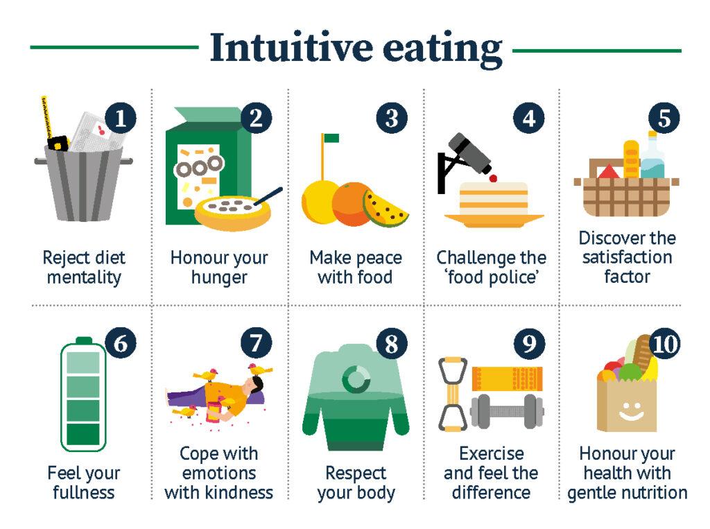 Listening ⁤to Your Body: How Intuitive Eating ‌Enhances Satisfaction and Reduces Overeating