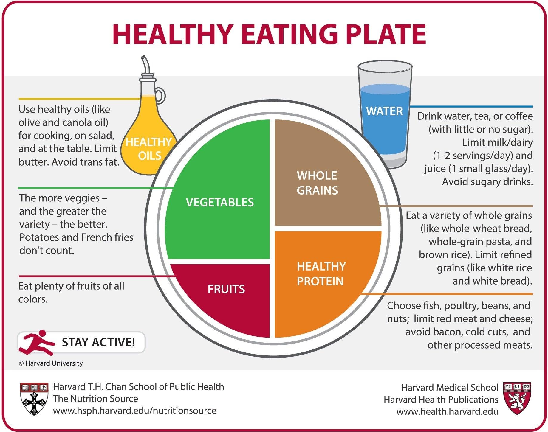 Creating a Balanced⁢ Meal Plan That Nourishes and ‌Energizes