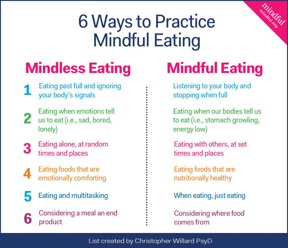 Mindful Eating Techniques to Curb Overindulgence