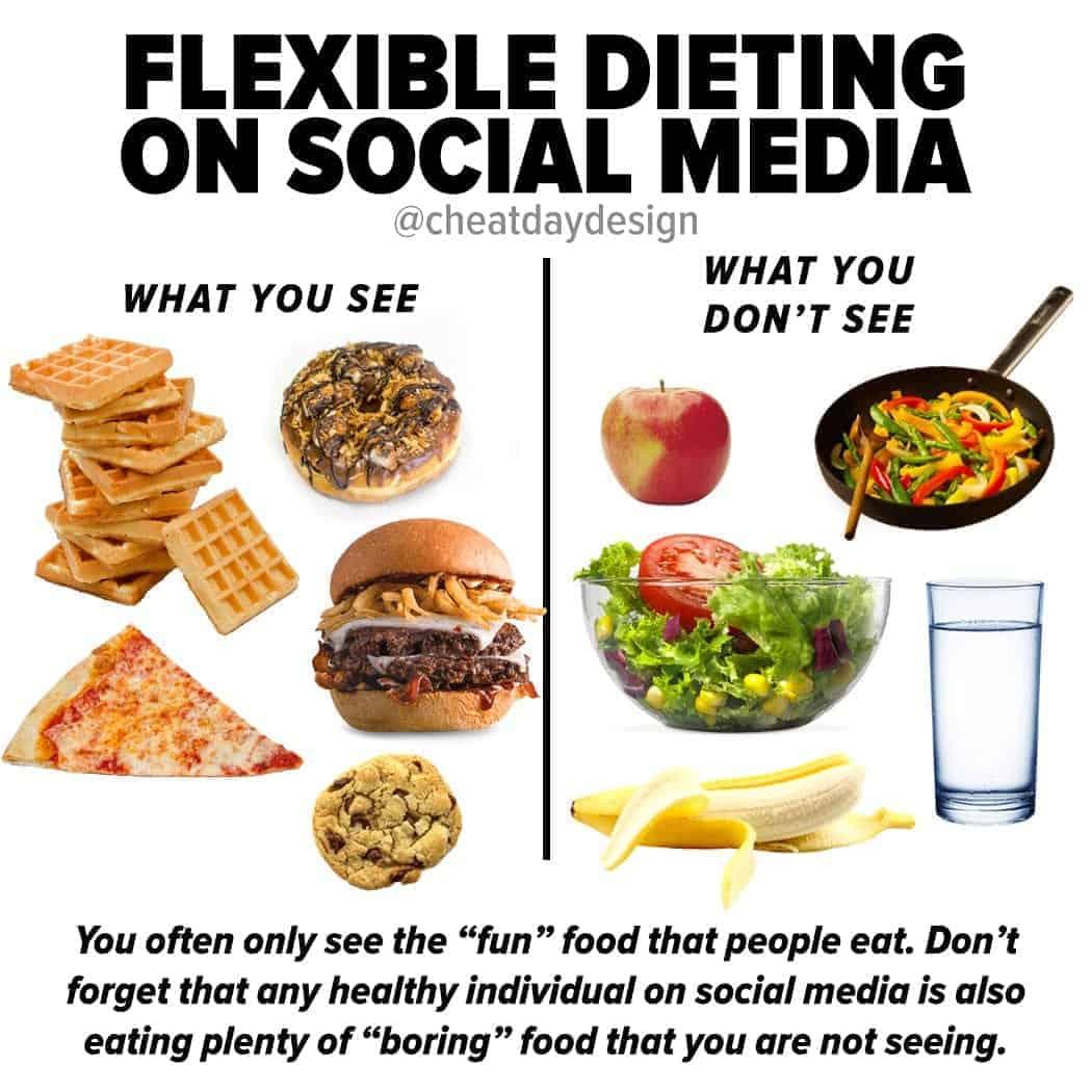 Incorporating Flexibility and Enjoyment in Your ⁤Eating Habits