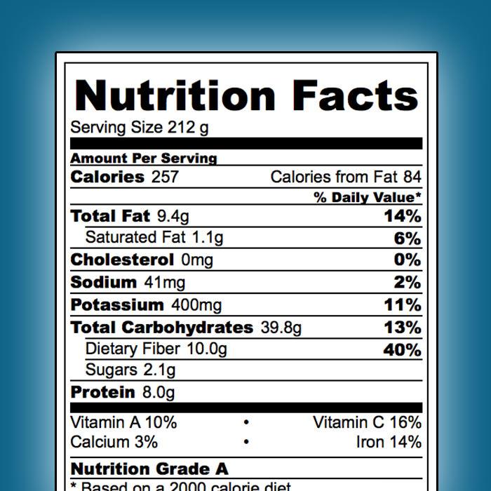 Understanding⁣ the Basics of Nutritional Value on a Budget