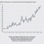 Nvidia Earnings Preview Analyzing Market Demand and Geopolitical Impact