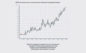 Nvidia Earnings Preview Analyzing Market Demand and Geopolitical Impact