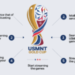 How to Stream USMNT Gold Cup Soccer Games Online Without Cable