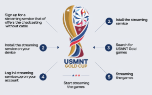 How to Stream USMNT Gold Cup Soccer Games Online Without Cable