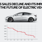 Tesla’s Sales Decline and Its Impact on the Future of Electric Vehicles