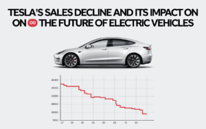 Tesla’s Sales Decline and Its Impact on the Future of Electric Vehicles