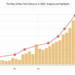The Rise of New Tech Unicorns in 2025: Insights and Highlights